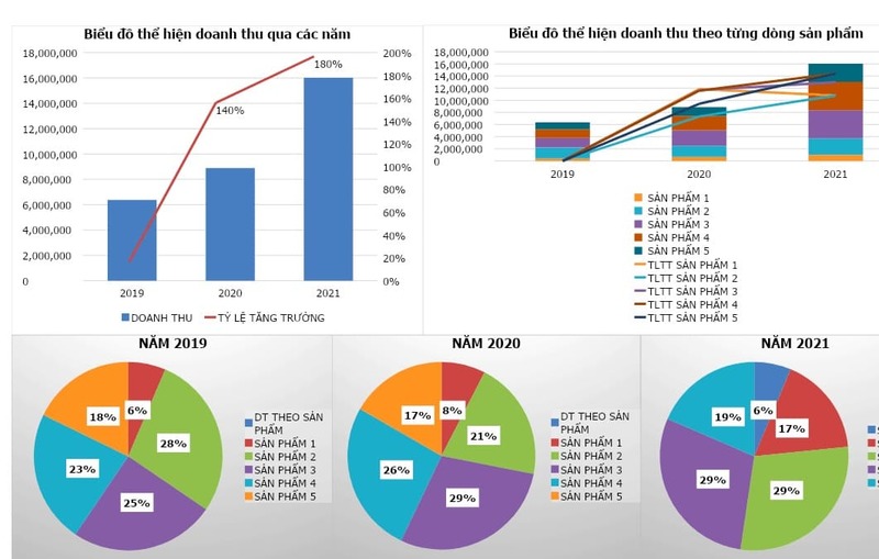 bảng giá các dịch vụ phần mềm quản lý bán hàng - TrustSales