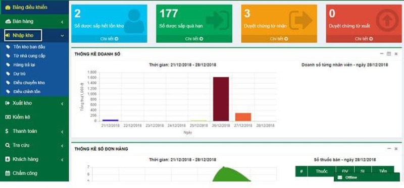 phần mềm quản lý nhà thuốc gpp miễn phí - TrustSales