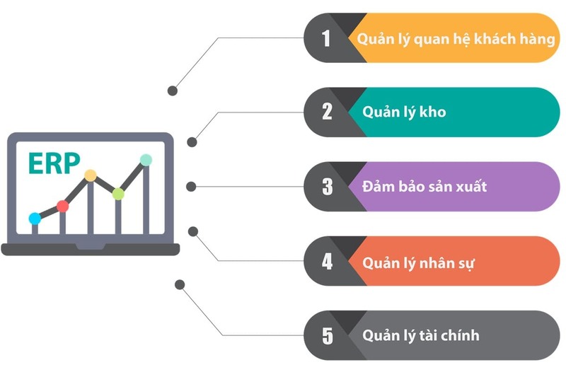 giải pháp phần mềm quản lý doanh nghiệp - TrustSales