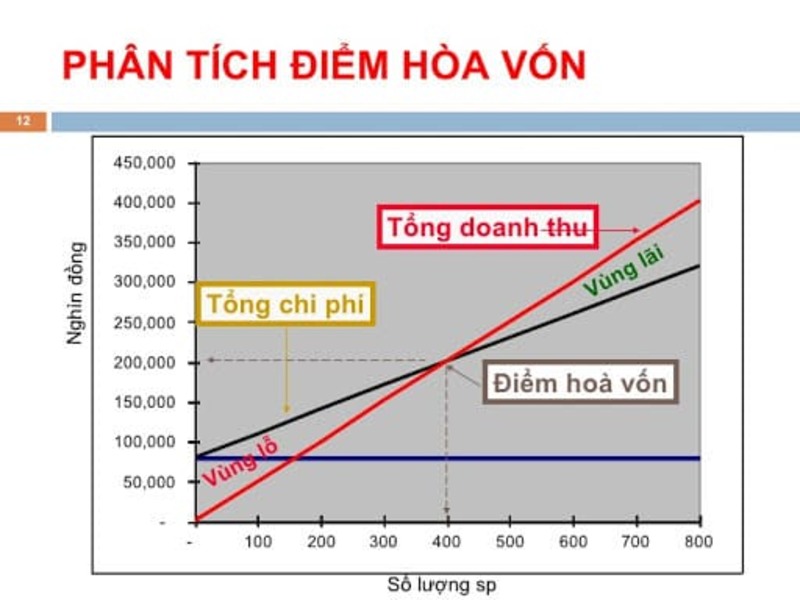 muốn kinh doanh mỹ phẩm - TrustSales