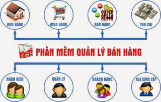 phần mềm quản lý bán hàng miễn phí